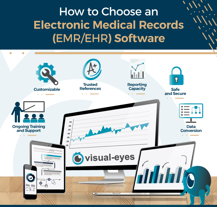 Electronic Medical Records Training Resource Developed for